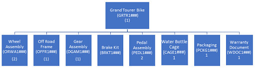 Enterprise Systems Assignment1.png